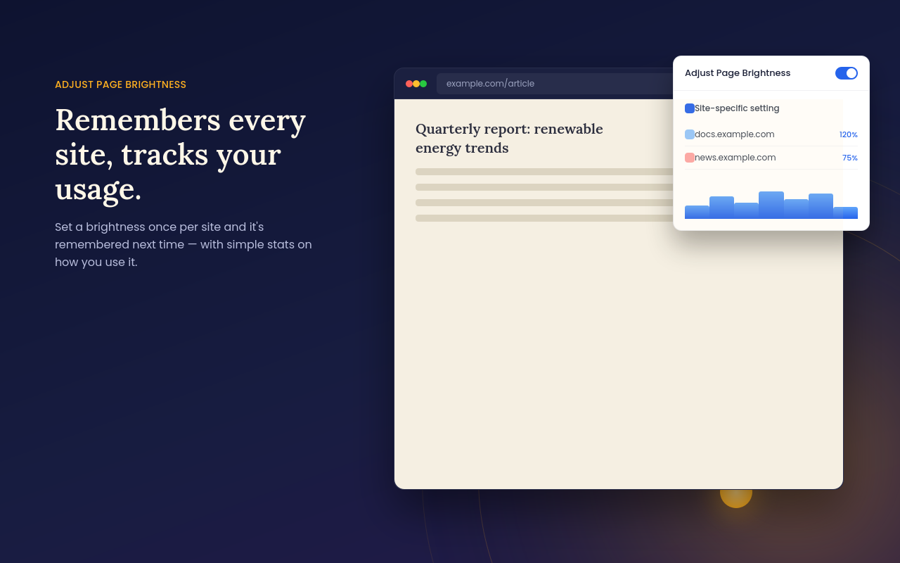 Site-specific brightness settings and a usage statistics chart